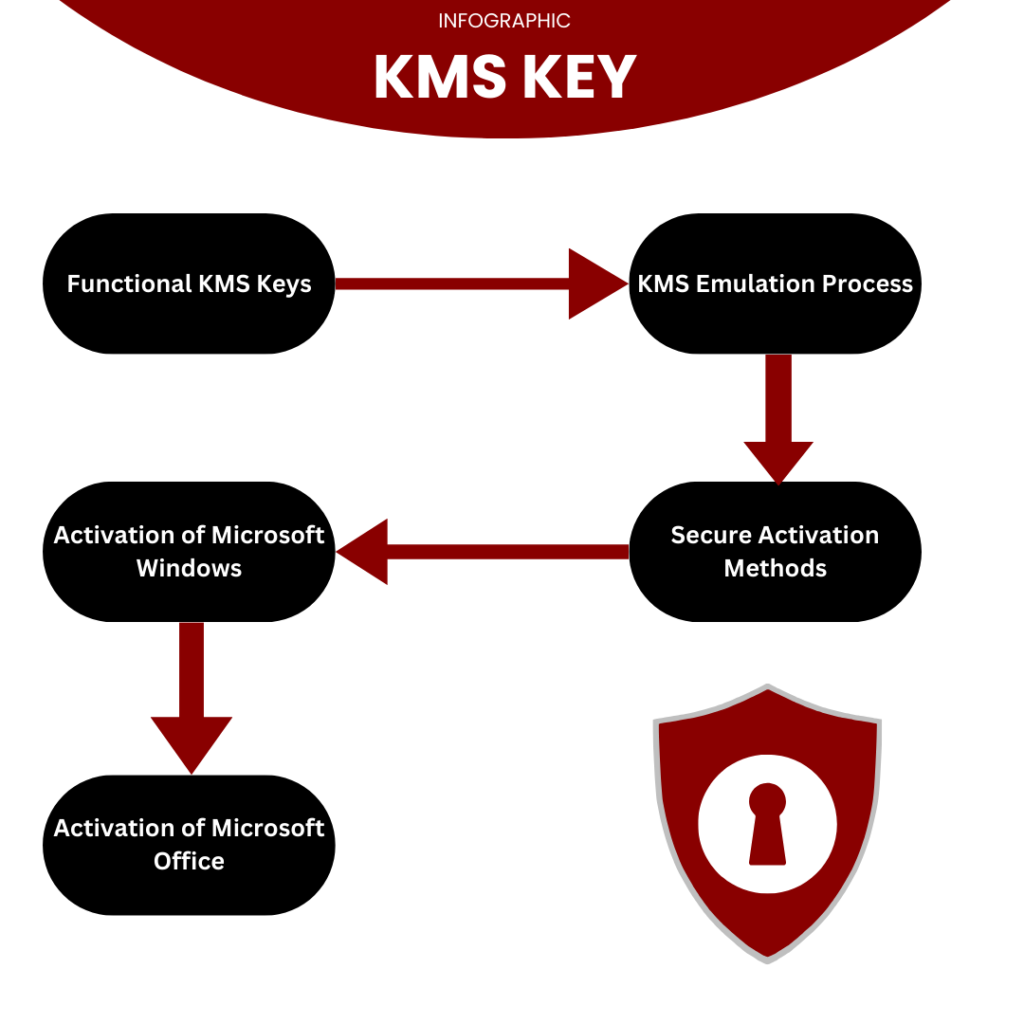 KMS Key Infographic
